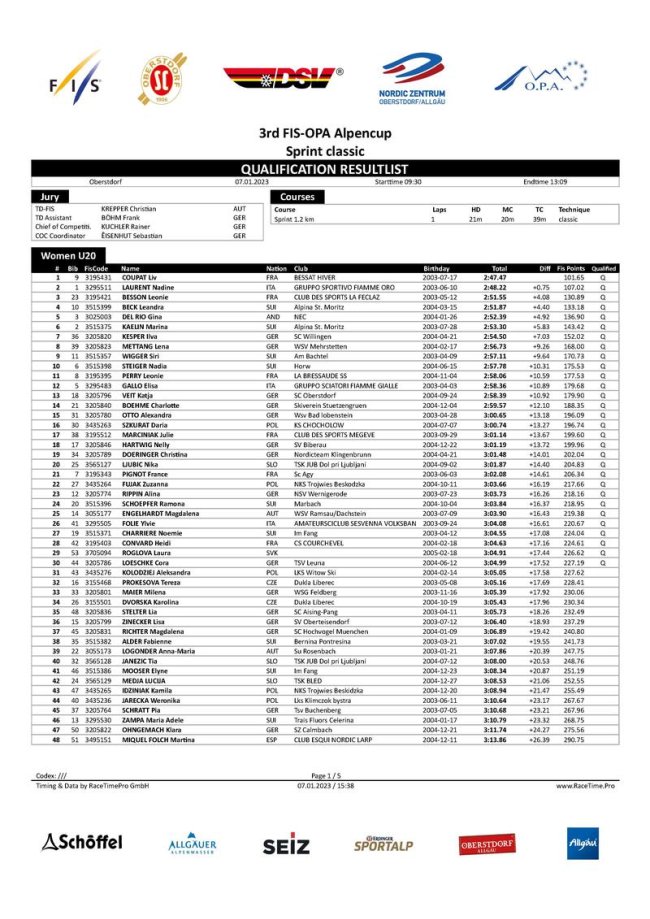 COC_Langlauf 07./08.01.2023 Sprint Qualifikation