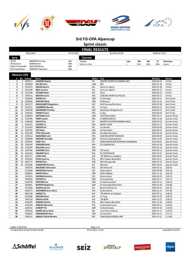 COC_Langlauf 07./08.01.2023 Ergebnisse Sprint Finale