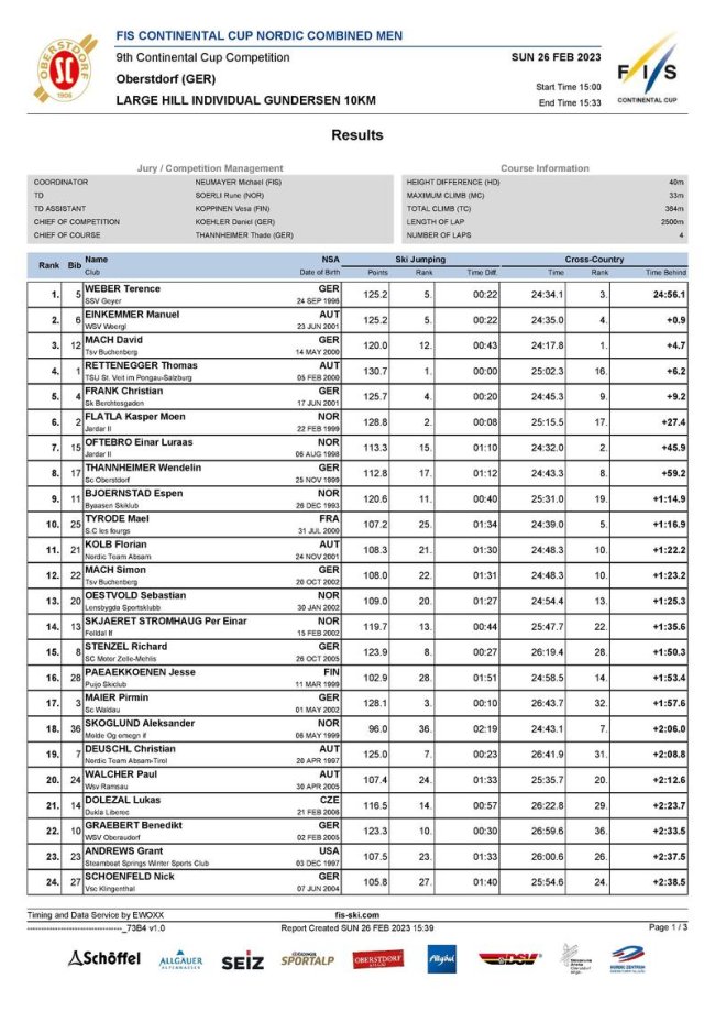 Individual Gundersen 26.02.2023