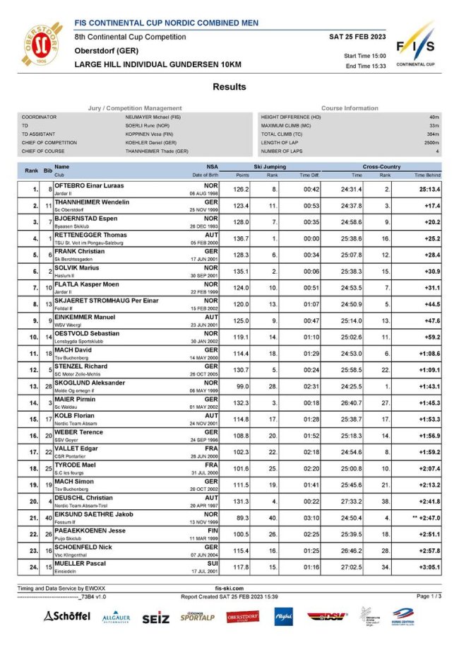 Individual Gundersen 25.02.2023