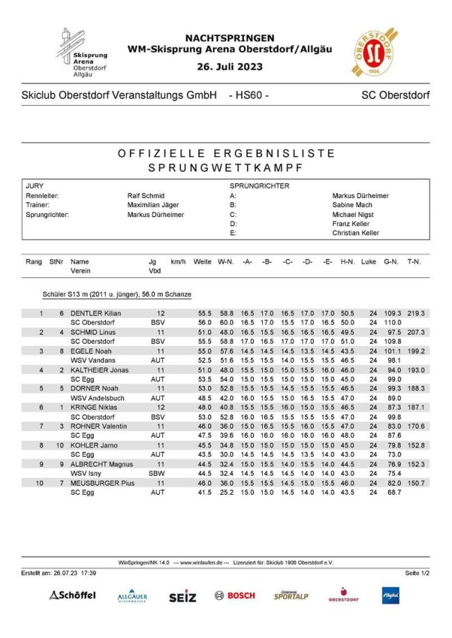 Ergebnisse Nachtspringen HS 60 2023