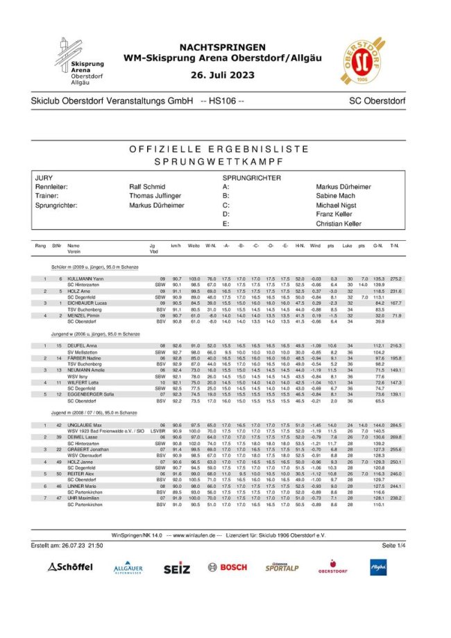 Ergebnisliste Nachtspringen HS 106 2023