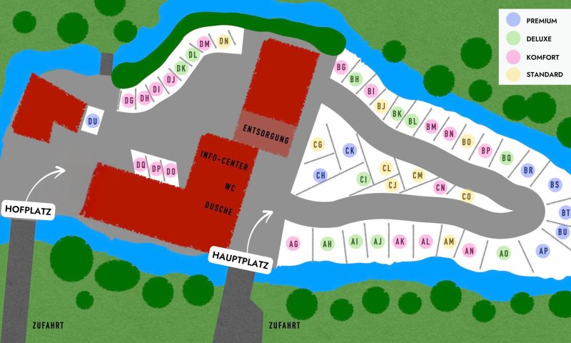Platz mit Kategorien