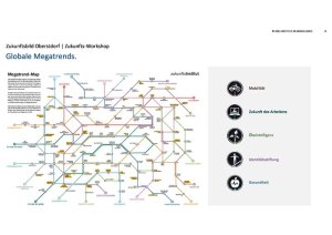 Zukunftstrends im Tourismus