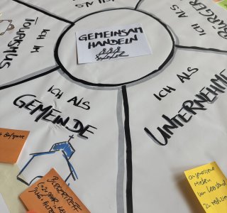 Zukunftsschmiede 17.07.2026_Handeln