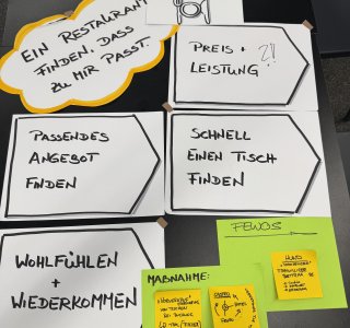 Gastronomie Maßnahmenansätze
